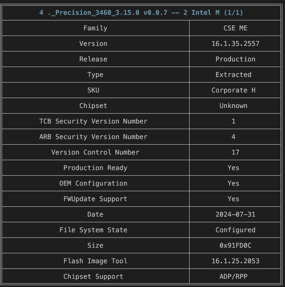 MEAnalyzer output of the Dell ME Region